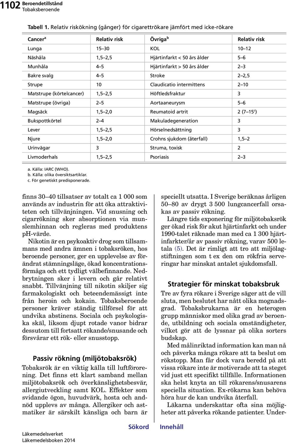 Hjärtinfarkt > 50 års ålder 2 3 Bakre svalg 4 5 Stroke 2 2,5 Strupe 10 Claudicatio intermittens 2 10 Matstrupe (körtelcancer) 1,5 2,5 Höftledsfraktur 3 Matstrupe (övriga) 2 5 Aortaaneurysm 5 6