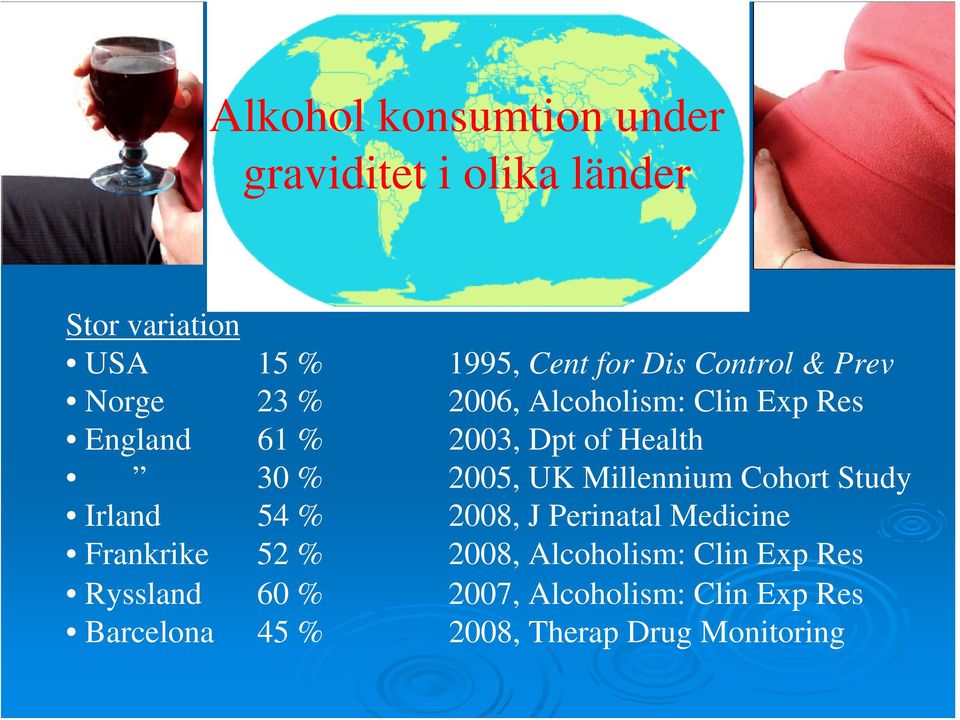 2005, UK Millennium Cohort Study Irland 54 % 2008, J Perinatal Medicine Frankrike 52 % 2008,