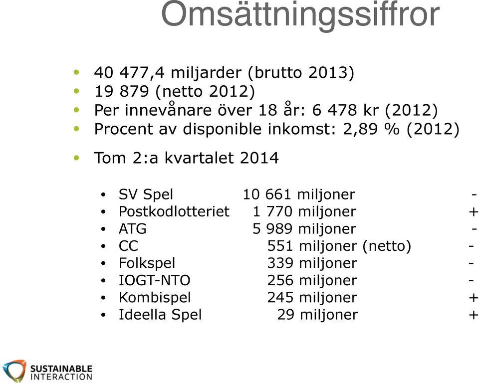 ! SV Spel 10 661 miljoner - Postkodlotteriet 1 770 miljoner + ATG 5 989 miljoner - CC 551 miljoner (netto) -