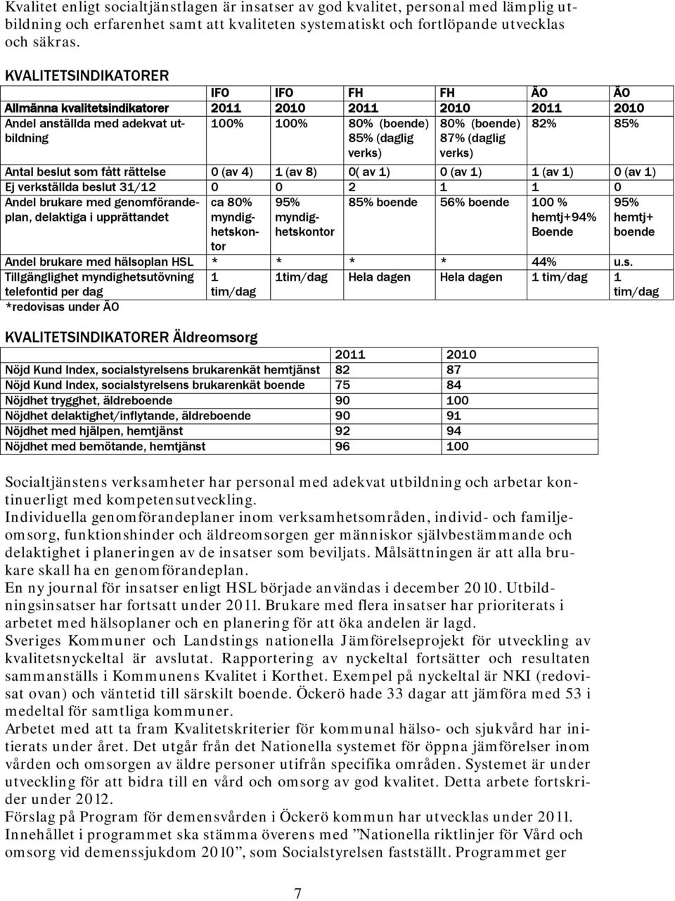 (boende) 87% (daglig verks) Antal beslut som fått rättelse 0 (av 4) 1 (av 8) 0( av 1) 0 (av 1) 1 (av 1) 0 (av 1) Ej verkställda beslut 31/12 0 0 2 1 1 0 Andel brukare med genomförandeplan, delaktiga