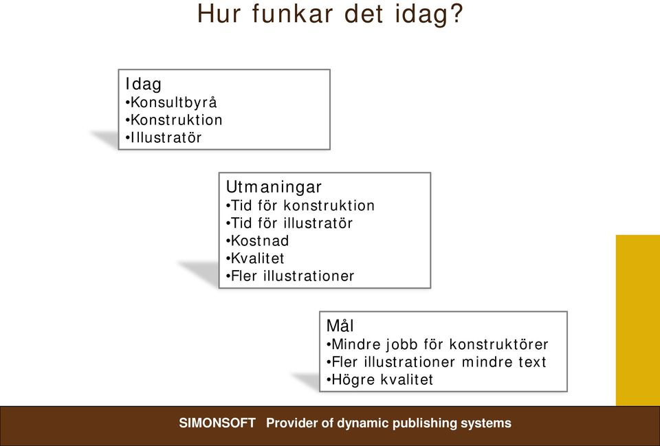 för konstruktion Tid för illustratör Kostnad Kvalitet