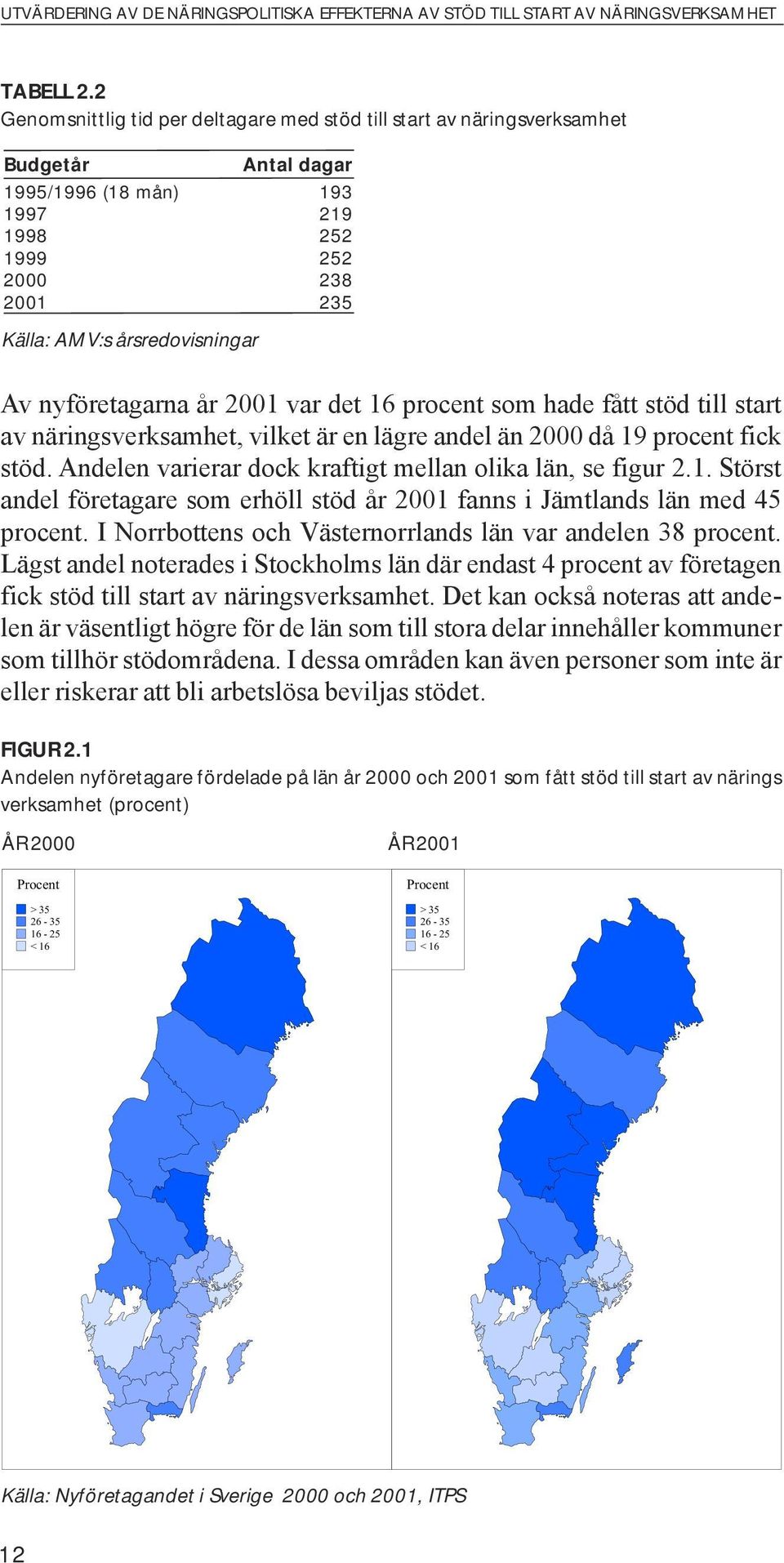 nyföretagarna år 2001 var det 16 procent som hade fått stöd till start av näringsverksamhet, vilket är en lägre andel än 2000 då 19 procent fick stöd.