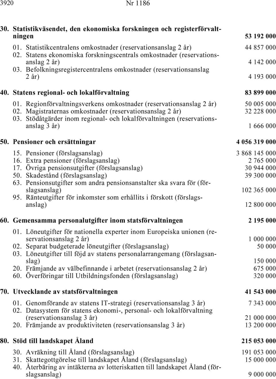 Statens regional- och lokalförvaltning i 83 899 000 01. Regionförvaltningsverkens omkostnader (reservationsanslag i 50 005 000 02. Magistraternas omkostnader (reservationsanslag i... 32 228 000 03.