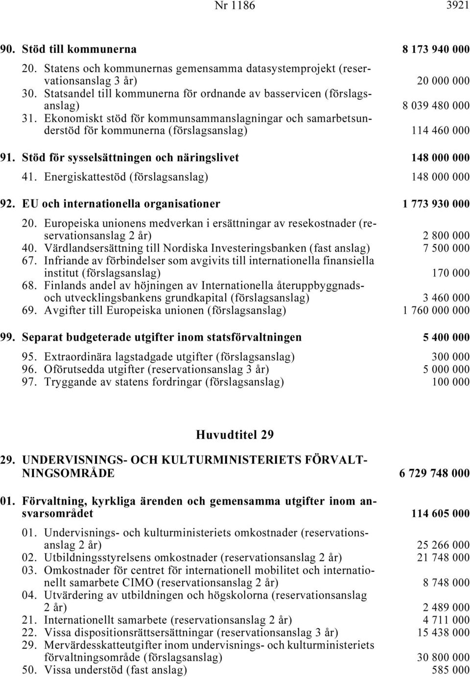 .. 114 460 000 91. Stöd för sysselsättningen och näringslivet i 148 000 000 41. Energiskattestöd (förslagsanslag) i... 148 000 000 92. EU och internationella organisationer i 1773930000 20.