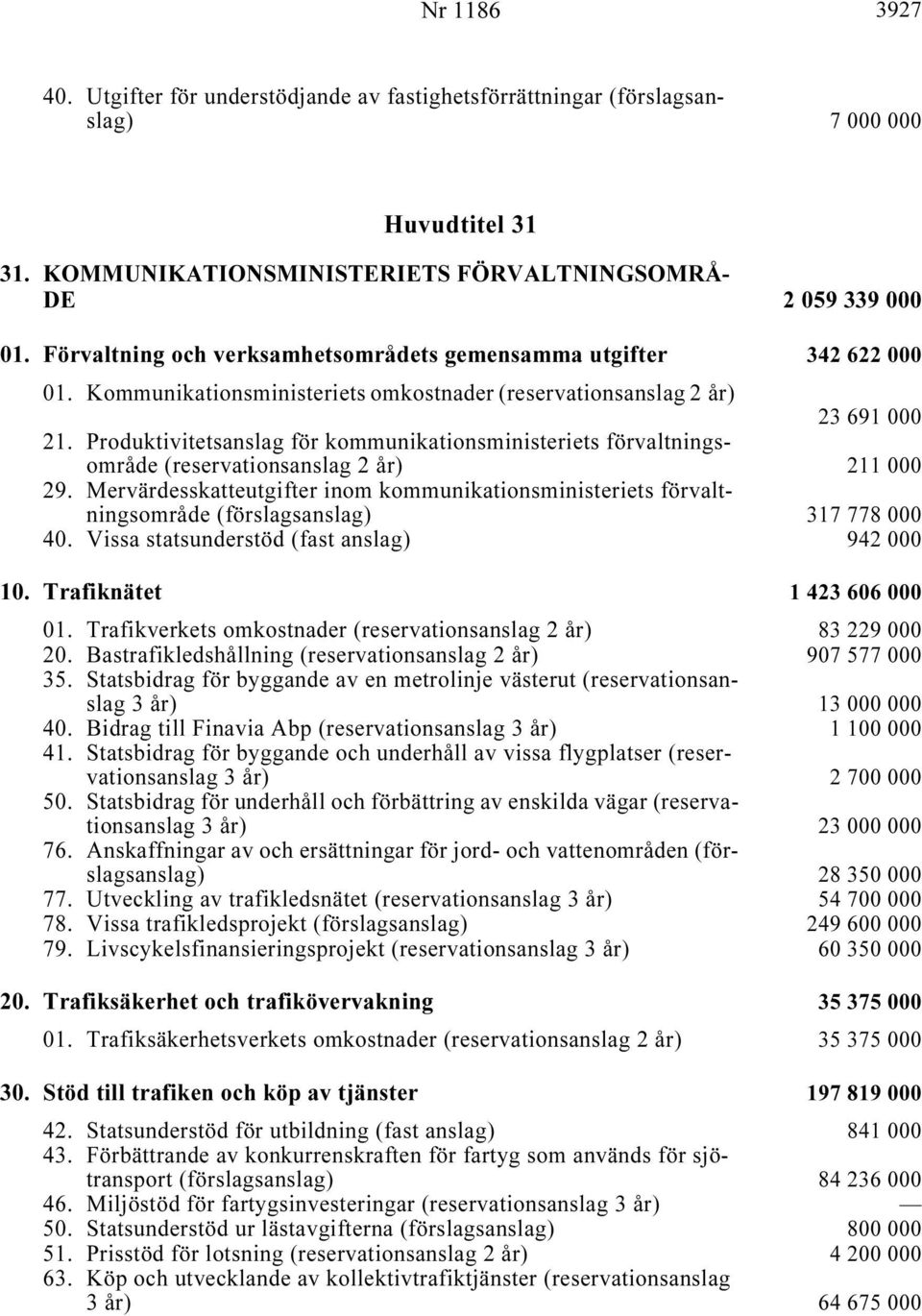 Produktivitetsanslag för kommunikationsministeriets förvaltningsområde (reservationsanslag i... 211 000 29.