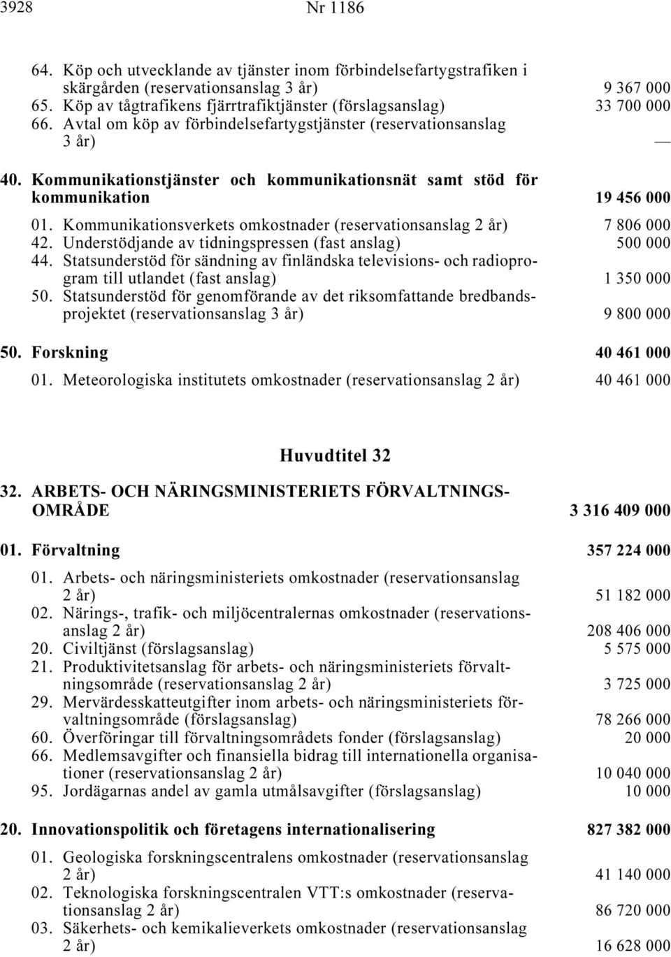 Kommunikationsverkets omkostnader (reservationsanslag i... 7 806 000 42. Understödjande av tidningspressen (fast anslag) i... 500 000 44.