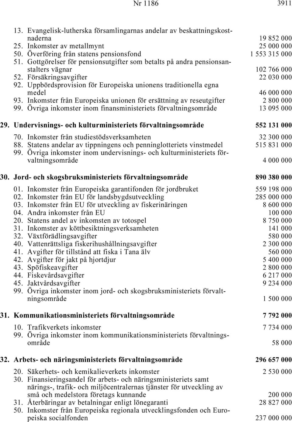 Uppbördsprovision för Europeiska unionens traditionella egna medel i... 46 000 000 93. Inkomster från Europeiska unionen för ersättning av reseutgifter i. 2 800 000 99.