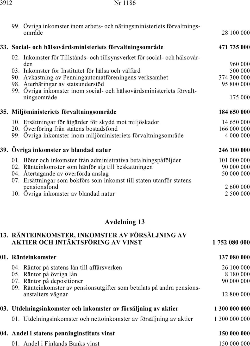 Avkastning av Penningautomatföreningens verksamhet i... 374 300 000 98. Återbäringar av statsunderstöd i... 95 800 000 99.