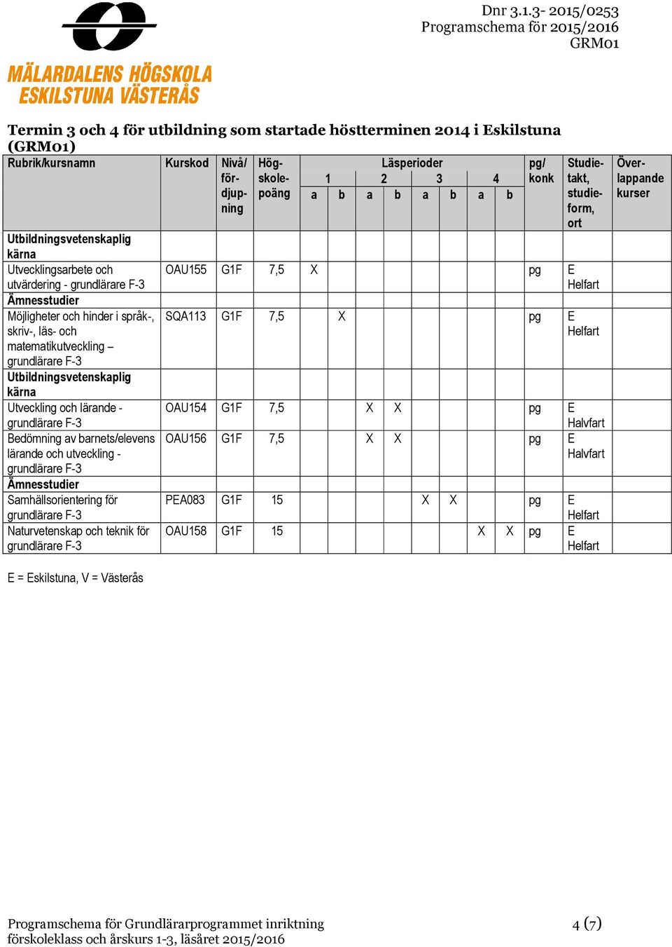 och 4 för utild som startade höstterminen 2014 i Eskilstuna () OAU155 G1F 7,5 X pg E SQA113 G1F 7,5 X pg E OAU154 G1F 7,5 X