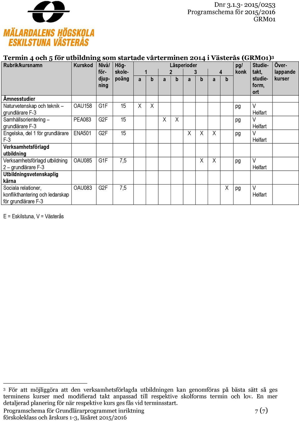 pg V OAU083 G2F 7,5 X pg V 3 För att möjliggöra att den verksamhetsförlagda utilden kan genomföras på ästa sätt så ges terminens med modifierad takt anpassad till