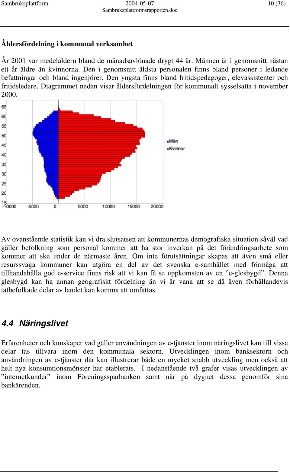 Diagrammet nedan visar åldersfördelningen för kommunalt sysselsatta i november 2000.