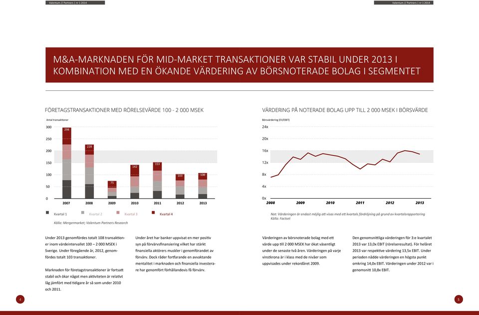 2009 2010 Kvartal 1 Kvartal 2 Kvartal 3 Kvartal 4 Källa: Mergermarket; Valentum Partners Research Not: Värderingen är endast möjlig att visas med ett kvartals fördröjning på grund av