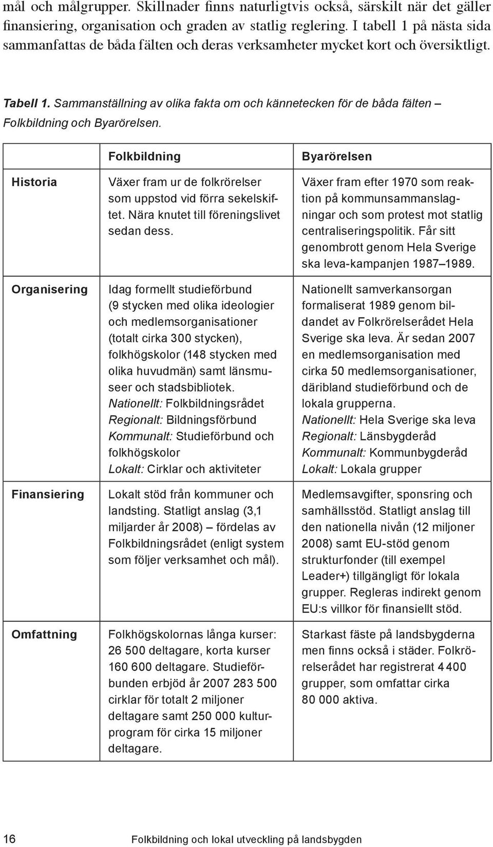 Sammanställning av olika fakta om och kännetecken för de båda fälten Folkbildning och Byarörelsen.