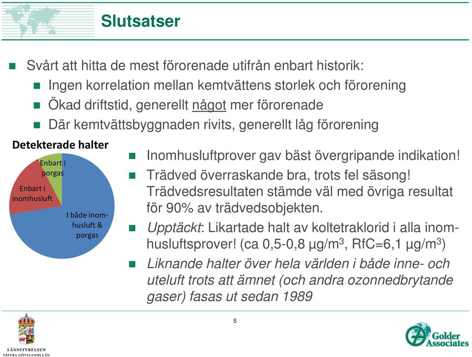 indikation! Trädved överraskande bra, trots fel säsong! Trädvedsresultaten stämde väl med övriga resultat för 90% av trädvedsobjekten.