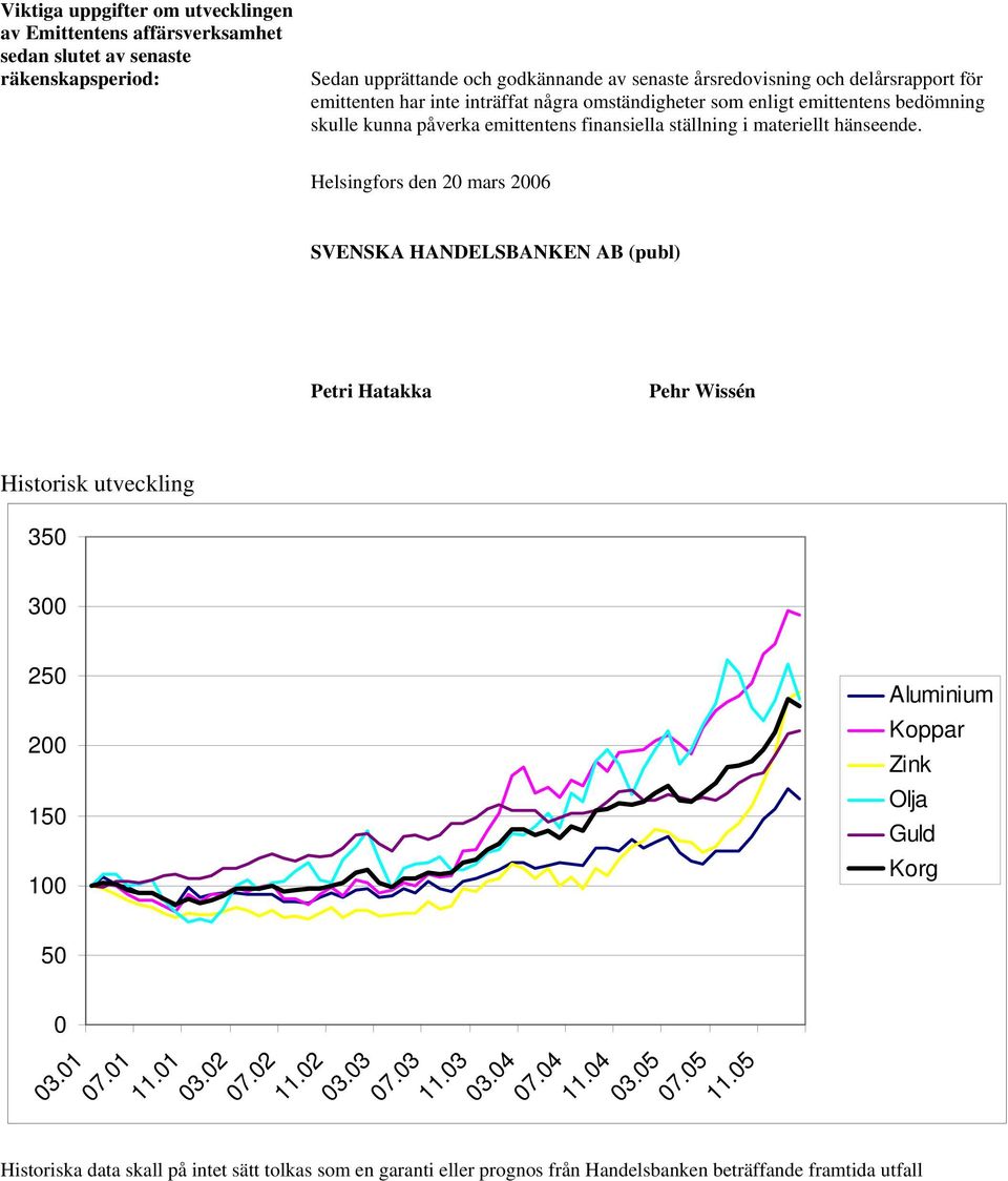 Helsingfors den 20 mars 2006 SVENSKA HANDELSBANKEN AB (publ) Petri Hatakka Pehr Wissén Historisk utveckling 350 300 250 200 150 100 50 0 03.01 07.01 11.01 03.02 07.02 11.02 03.03 07.