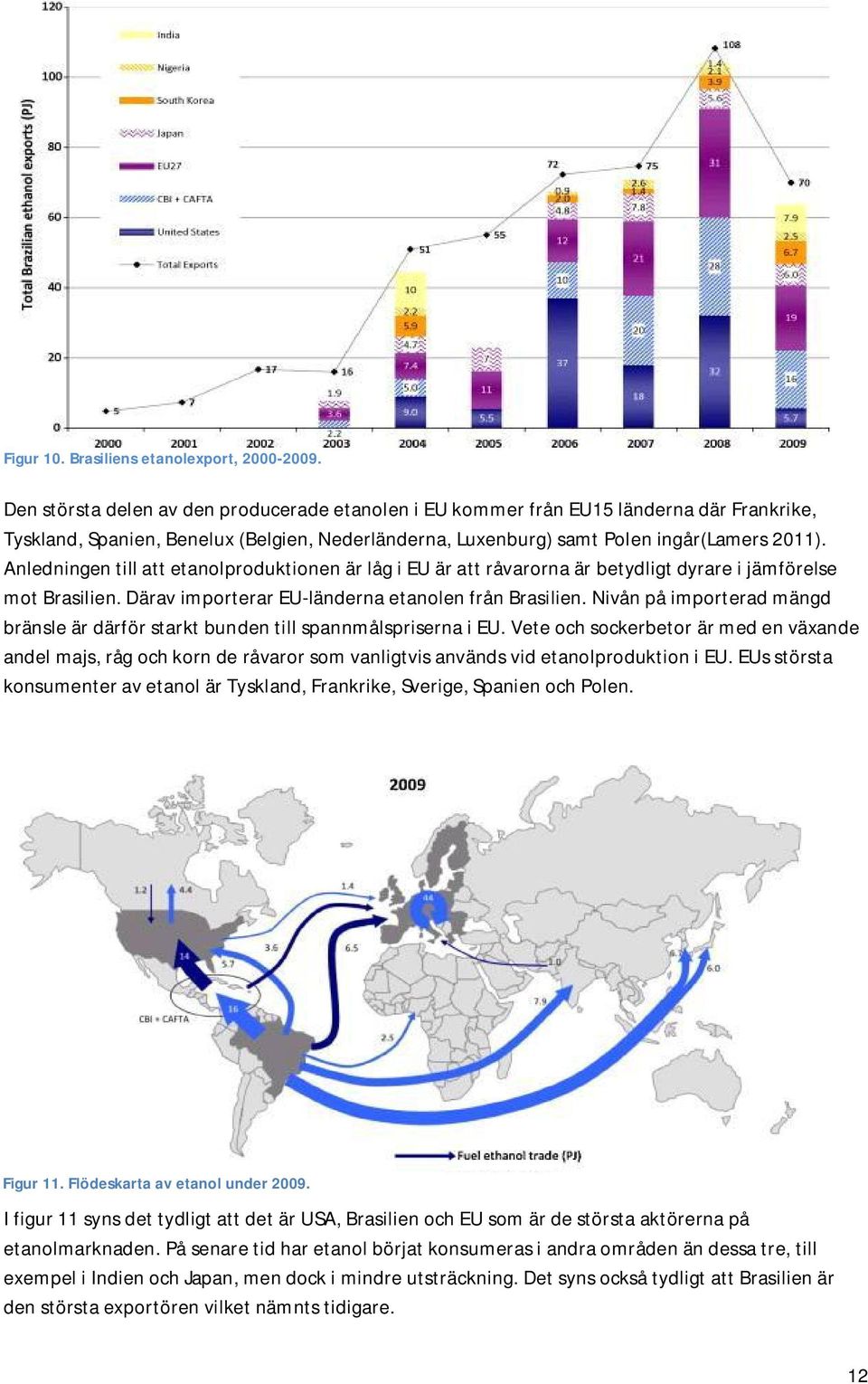 Anledningen till att etanolproduktionen är låg i EU är att råvarorna är betydligt dyrare i jämförelse mot Brasilien. Därav importerar EU-länderna etanolen från Brasilien.