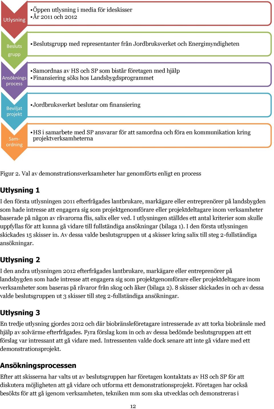 en kommunikation kring projektverksamheterna Figur 2.