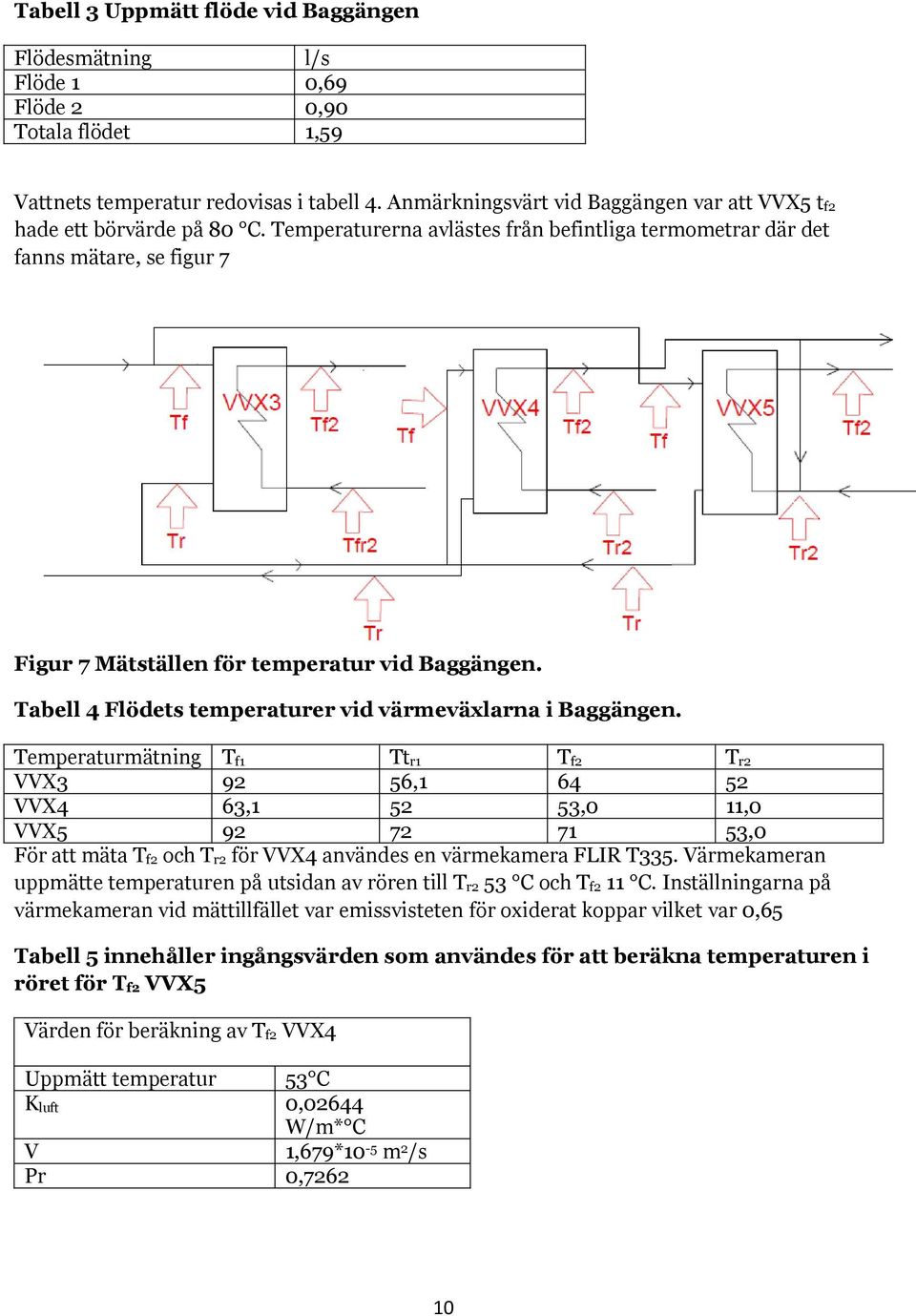 Temperaturerna avlästes från befintliga termometrar där det fanns mätare, se figur 7 Figur 7 Mätställen för temperatur vid Baggängen. Tabell 4 Flödets temperaturer vid värmeväxlarna i Baggängen.