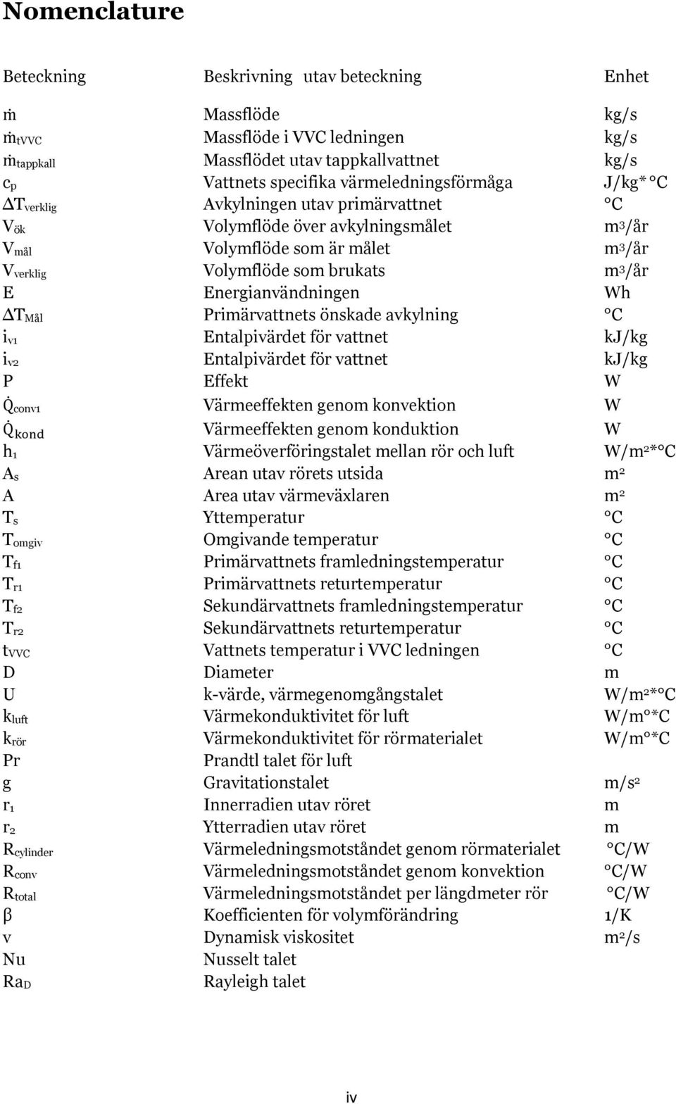 T Mål Primärvattnets önskade avkylning C i v1 Entalpivärdet för vattnet kj/kg i v2 Entalpivärdet för vattnet kj/kg P Effekt W conv1 Värmeeffekten genom konvektion W Värmeeffekten genom konduktion W h