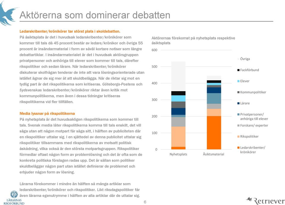 längre debattartiklar. I insändarmaterialet är det i huvudsak aktörsgruppen privatpersoner och anhöriga till elever som kommer till tals, därefter rikspolitiker och sedan lärare.