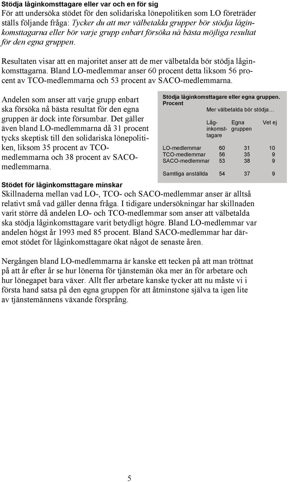 Bland LO-medlemmar anser 60 procent detta liksom 56 procent av TCO-medlemmarna och 53 procent av SACO-medlemmarna.