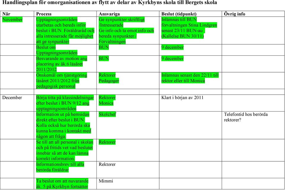 Föräldraråd och alla intresserade får möjlighet Ge synpunkter skriftligt /Intresserade Ge info och ta emot info och bereda synpunkter / Inlämnas till BUN förvaltningen Stina Lindgren senast 23/11