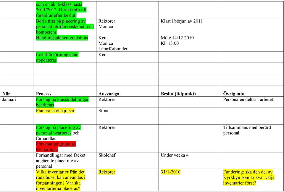 00 När Process Ansvariga Beslut (tidpunkt) Övrig info Januari Förslag på klassindelningar Personalen deltar i arbetet. bearbetas Planera skolskjutsar.