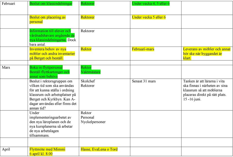 Mars Boka in flyttpersonal Beställ flyttkartonger och annat som behövs Beslut i rektorsgruppen om vilken tid som ska användas för att kunna ställa i ordning klassrum och arbetsplatser på Berget och