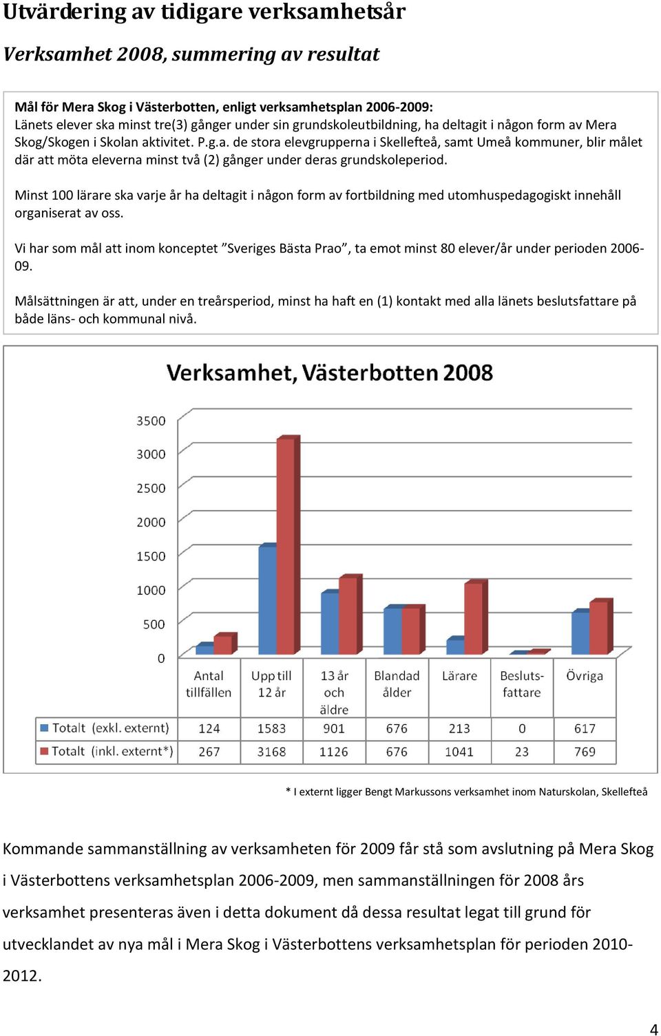 Minst 100 lärare ska varje år ha deltagit i någon form av fortbildning med utomhuspedagogiskt innehåll organiserat av oss.