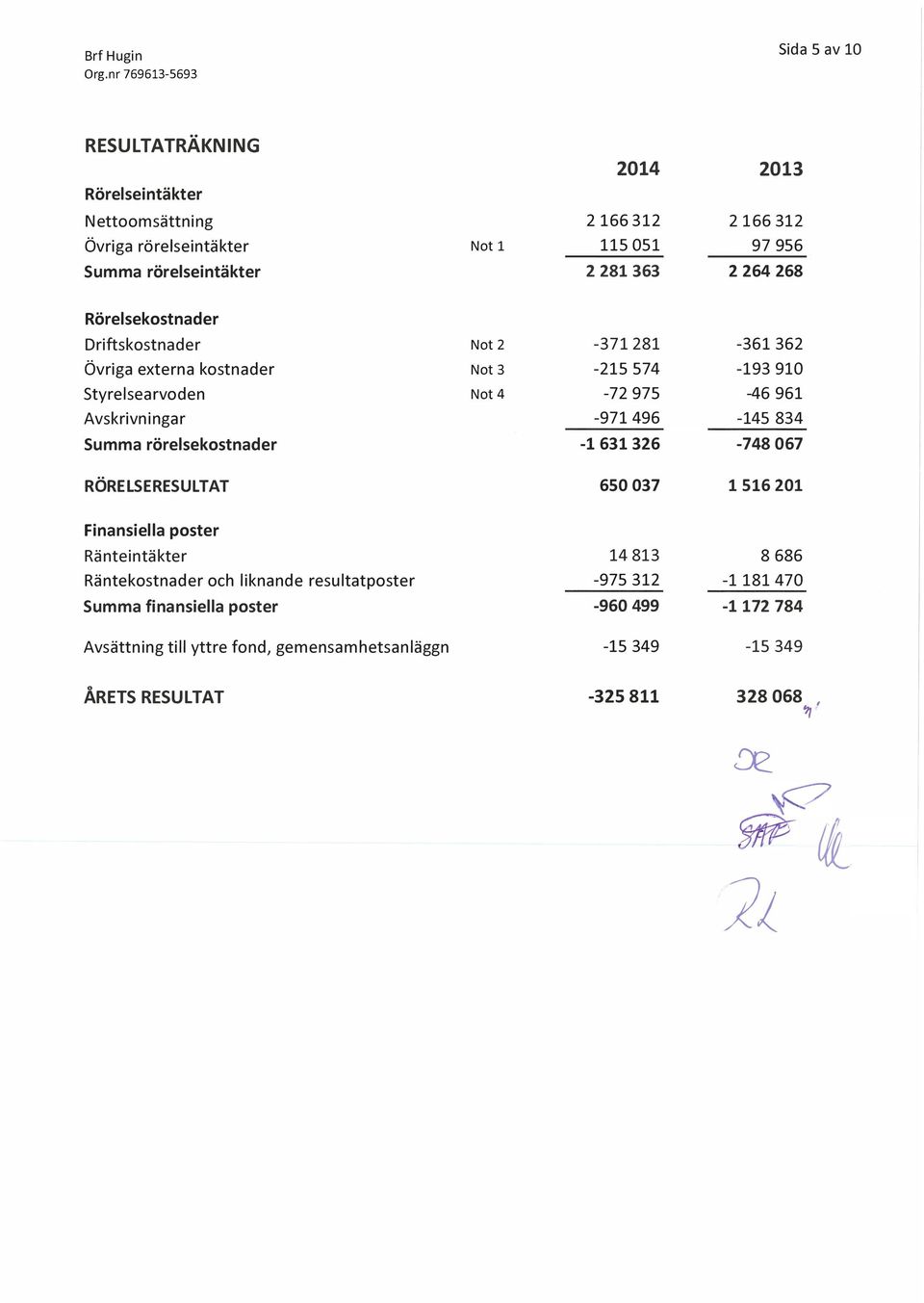 496-145 834 Summa rörelsekostnader -1 631 326-748 67 RÖRELSERESULTAT 65 37 1 516 21 Finansiella poster Ränteintäkter 14 813 8 686 Räntekostnader och liknande