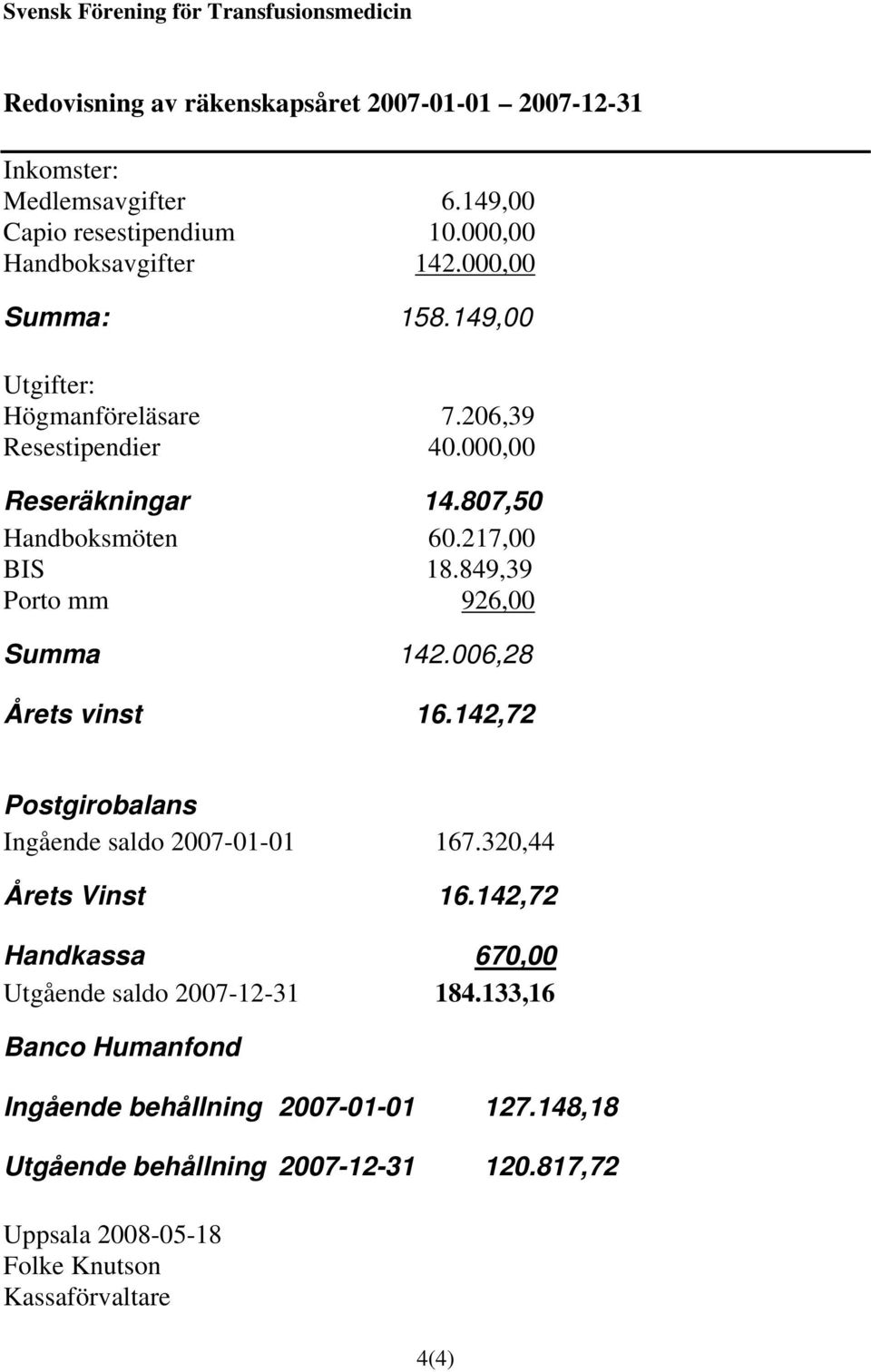 217,00 BIS 18.849,39 Porto mm 926,00 Summa 142.006,28 Årets vinst 16.142,72 Postgirobalans Ingående saldo 2007-01-01 167.320,44 Årets Vinst 16.