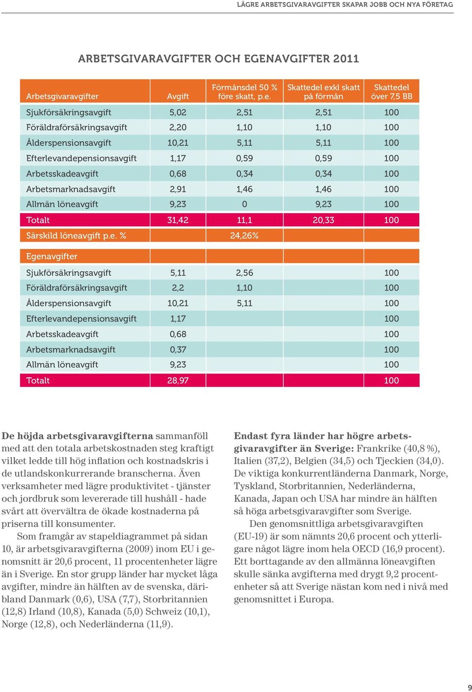 1,46 100 Allmän lönea