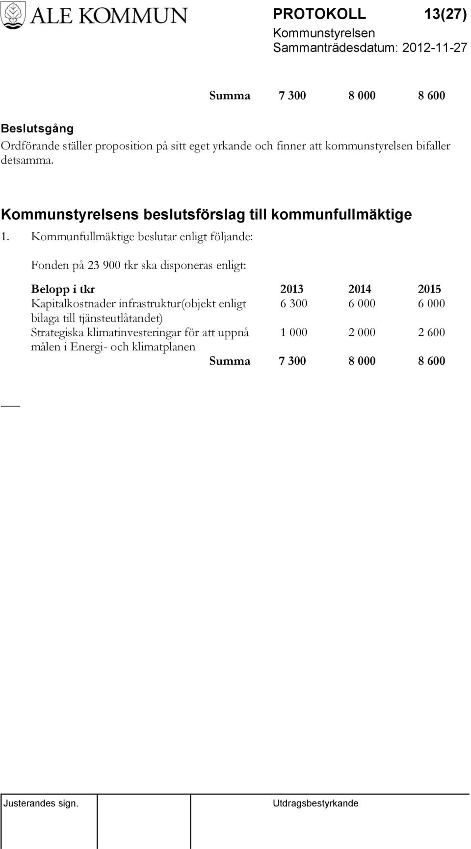 Kommunfullmäktige beslutar enligt följande: Fonden på 23 900 tkr ska disponeras enligt: Belopp i tkr 2013 2014 2015