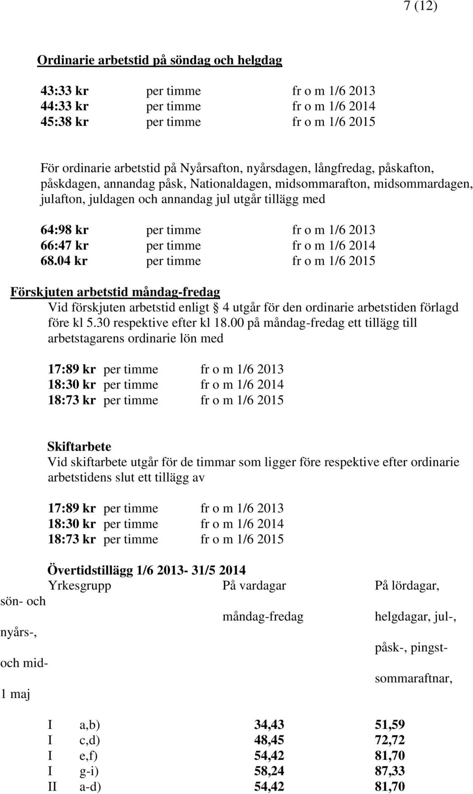 66:47 kr per timme fr o m 1/6 2014 68.04 kr per timme fr o m 1/6 2015 Förskjuten arbetstid måndag-fredag Vid förskjuten arbetstid enligt 4 utgår för den ordinarie arbetstiden förlagd före kl 5.