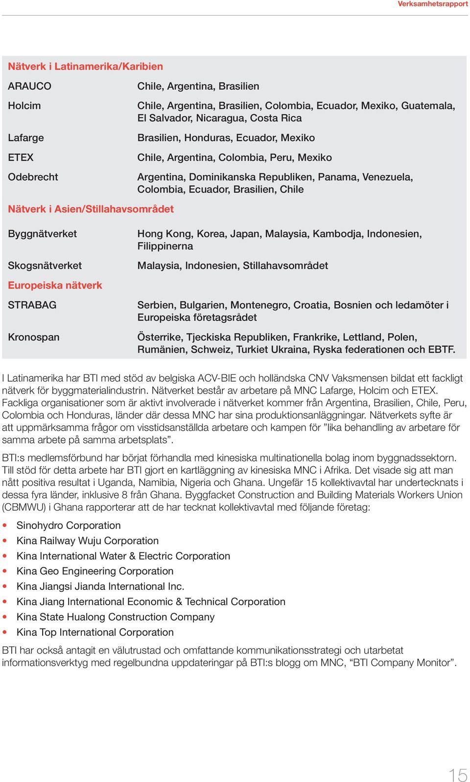 Asien/Stillahavsområdet Byggnätverket Skogsnätverket Hong Kong, Korea, Japan, Malaysia, Kambodja, Indonesien, Filippinerna Malaysia, Indonesien, Stillahavsområdet Europeiska nätverk STRABAG Kronospan