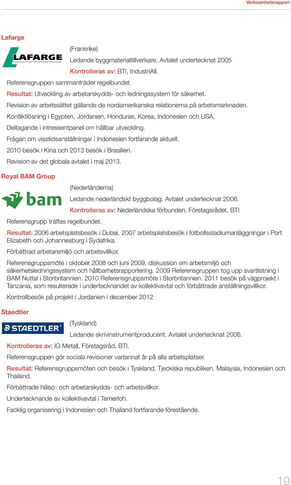 Konfliktlösning i Egypten, Jordanien, Honduras, Korea, Indonesien och USA. Deltagande i intressentpanel om hållbar utveckling. Frågan om visstidsanställningar i Indonesien fortfarande aktuell.