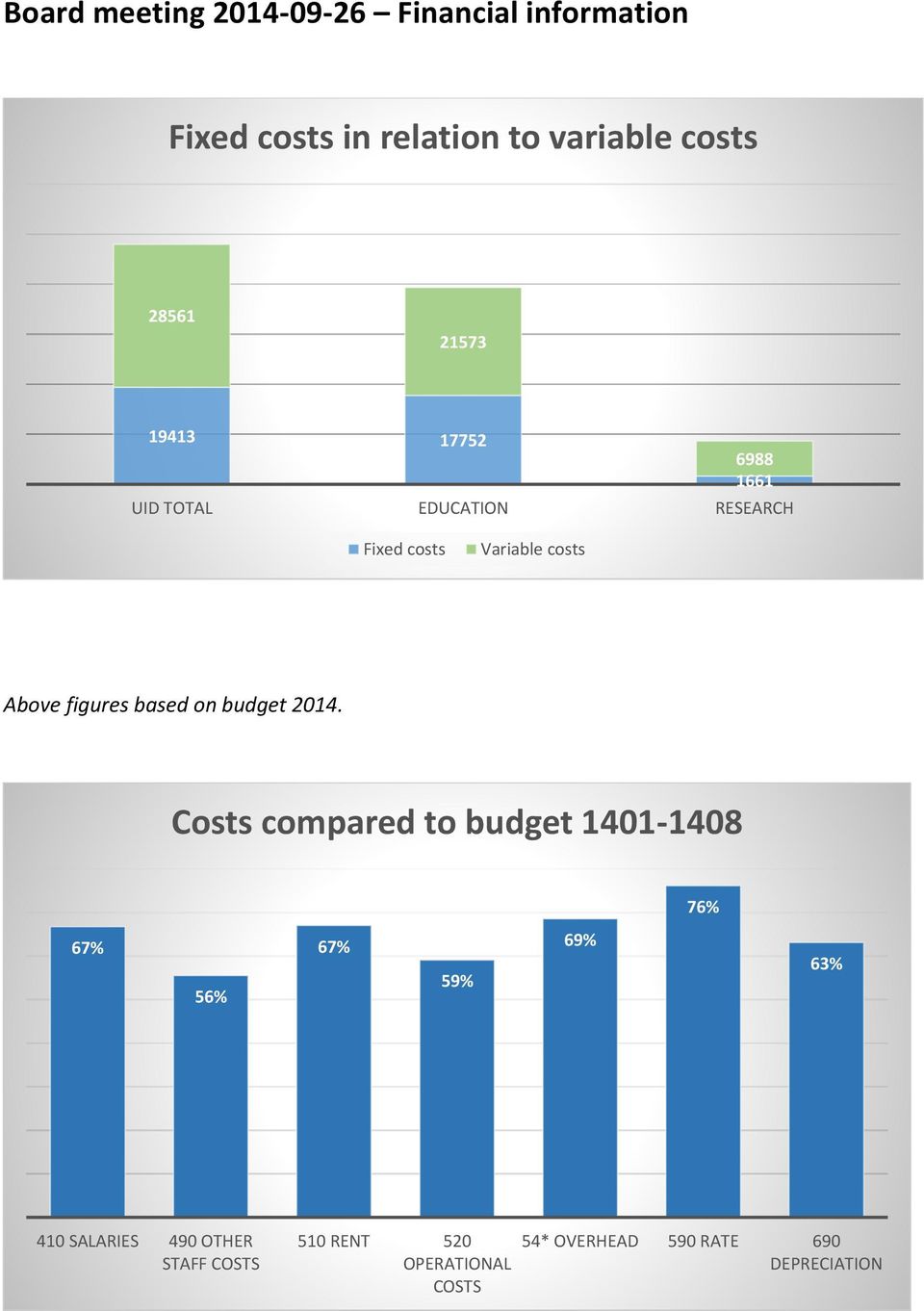 figures based on budget 2014.