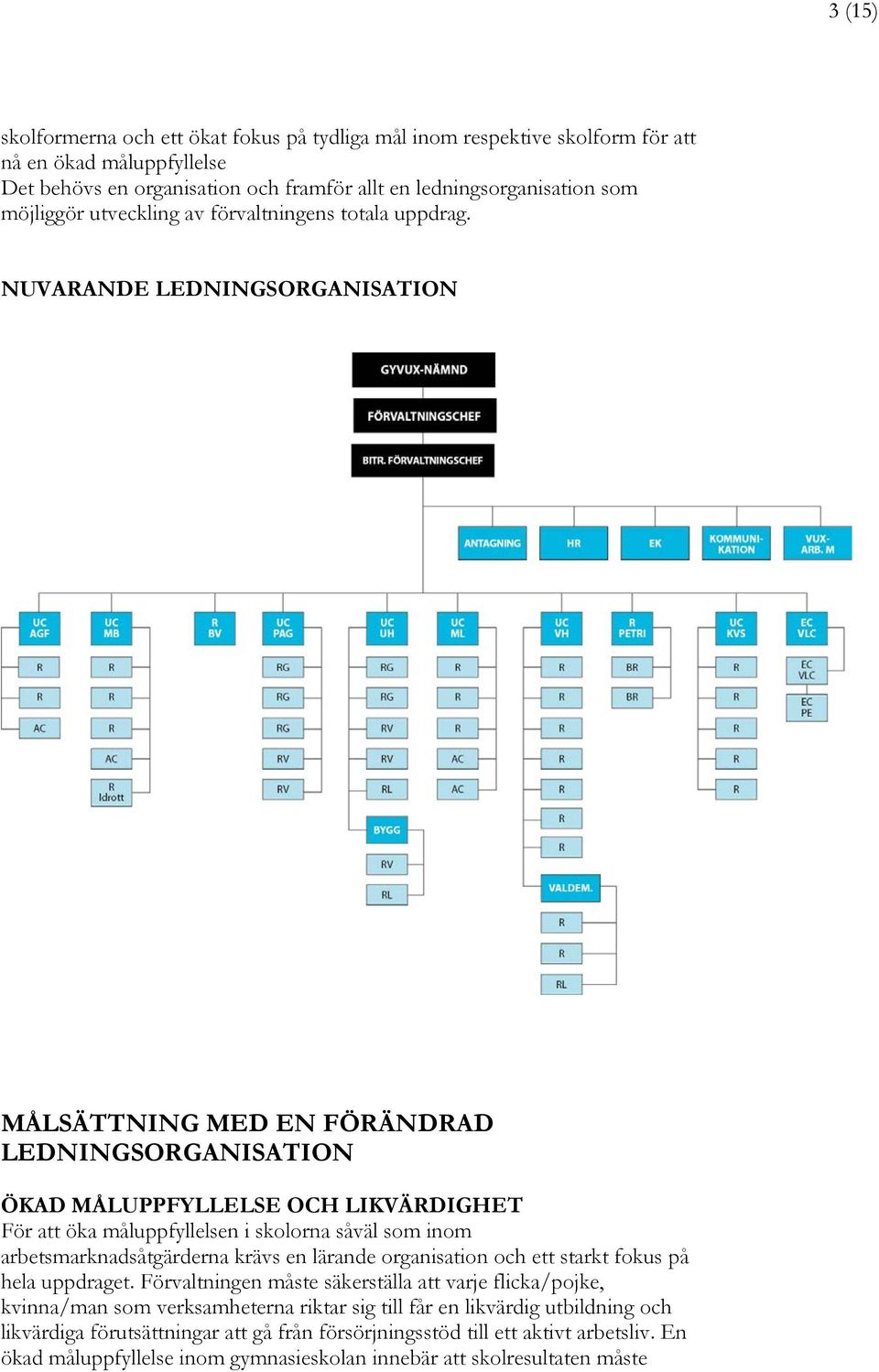 NUVARANDE LEDNINGSORGANISATION MÅLSÄTTNING MED EN FÖRÄNDRAD LEDNINGSORGANISATION ÖKAD MÅLUPPFYLLELSE OCH LIKVÄRDIGHET För att öka måluppfyllelsen i skolorna såväl som inom arbetsmarknadsåtgärderna