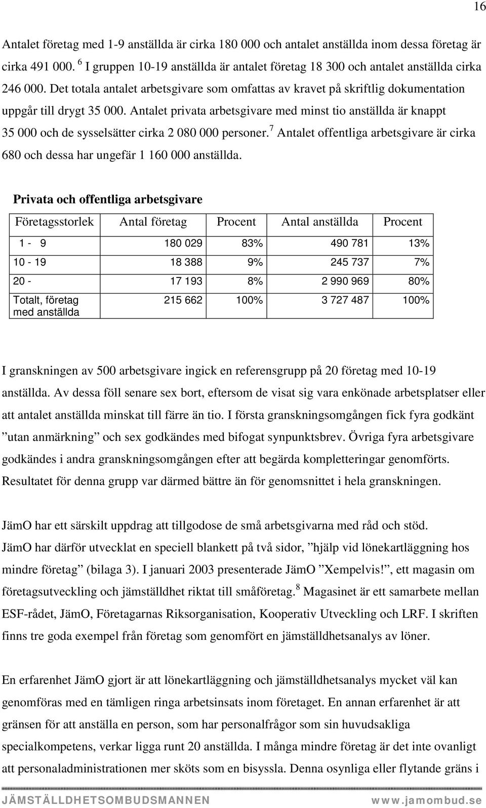 Antalet privata arbetsgivare med minst tio anställda är knappt 35 000 och de sysselsätter cirka 2 080 000 personer.