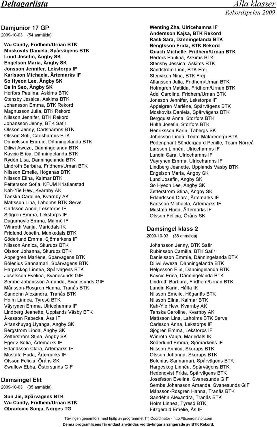 Johansson Jenny, BTK Safir Olsson Jenny, Carlshamns BTK Olsson Sofi, Carlshamns BTK Danielsson Emmie, Dänningelanda BTK Diliwi Aweza, Dänningelanda BTK Kavcic Erica, Dänningelanda BTK Rydén Lisa,