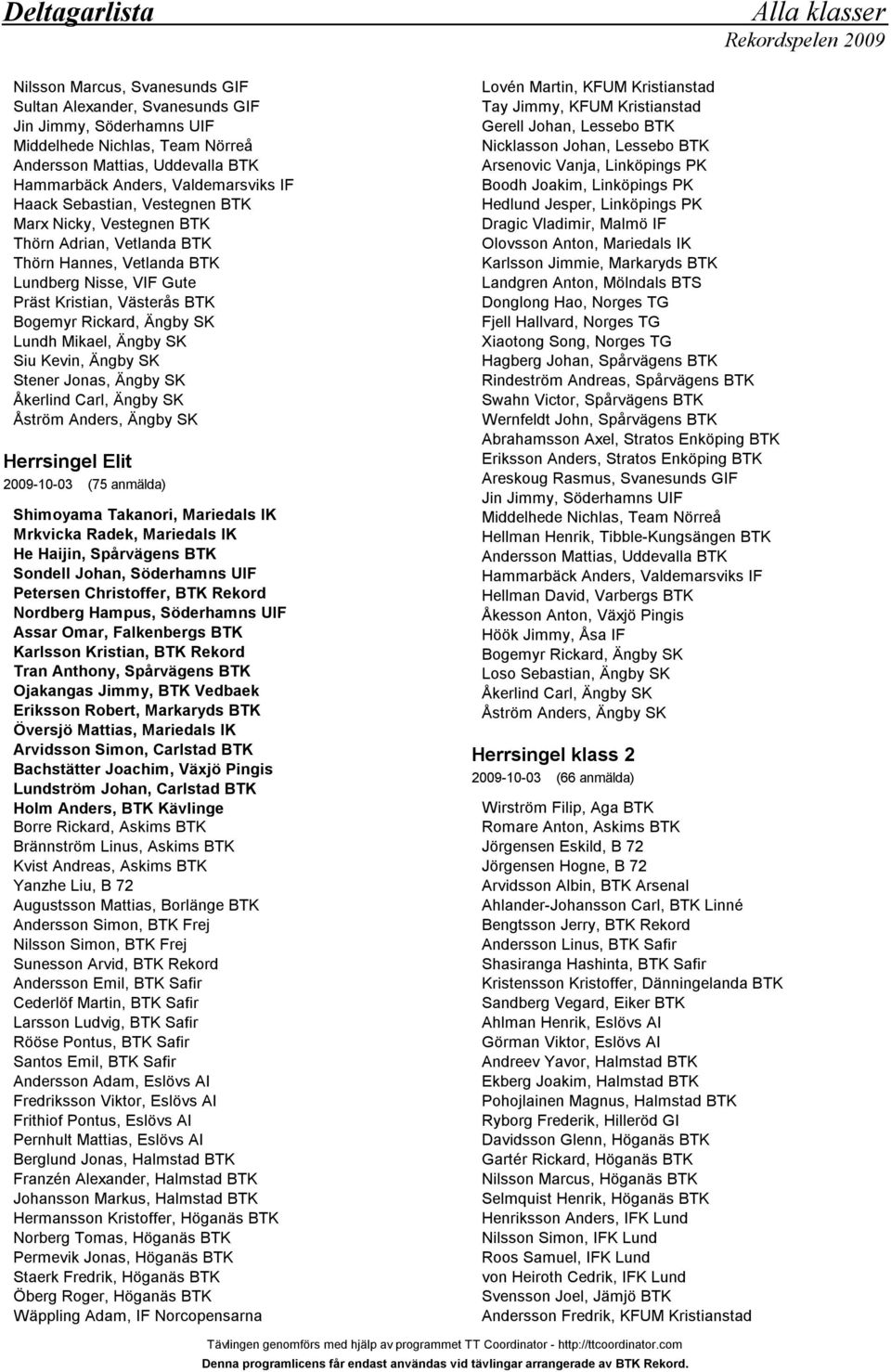 Ängby SK Siu Kevin, Ängby SK Stener Jonas, Ängby SK Åkerlind Carl, Ängby SK Åström Anders, Ängby SK Herrsingel Elit 2009-10-03 (75 anmälda) Shimoyama Takanori, Mariedals IK Mrkvicka Radek, Mariedals