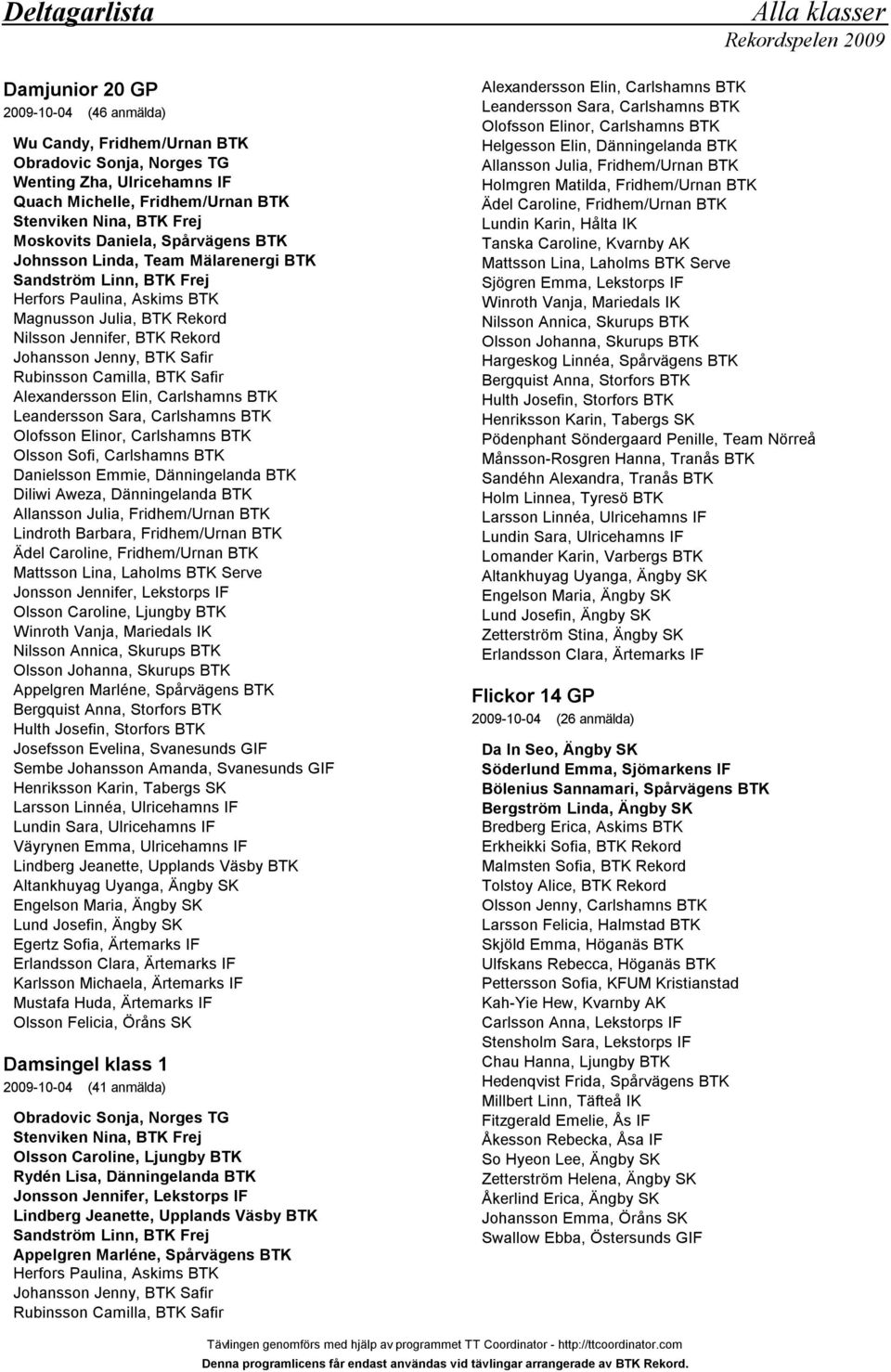 Rubinsson Camilla, BTK Safir Alexandersson Elin, Carlshamns BTK Leandersson Sara, Carlshamns BTK Olofsson Elinor, Carlshamns BTK Olsson Sofi, Carlshamns BTK Danielsson Emmie, Dänningelanda BTK Diliwi