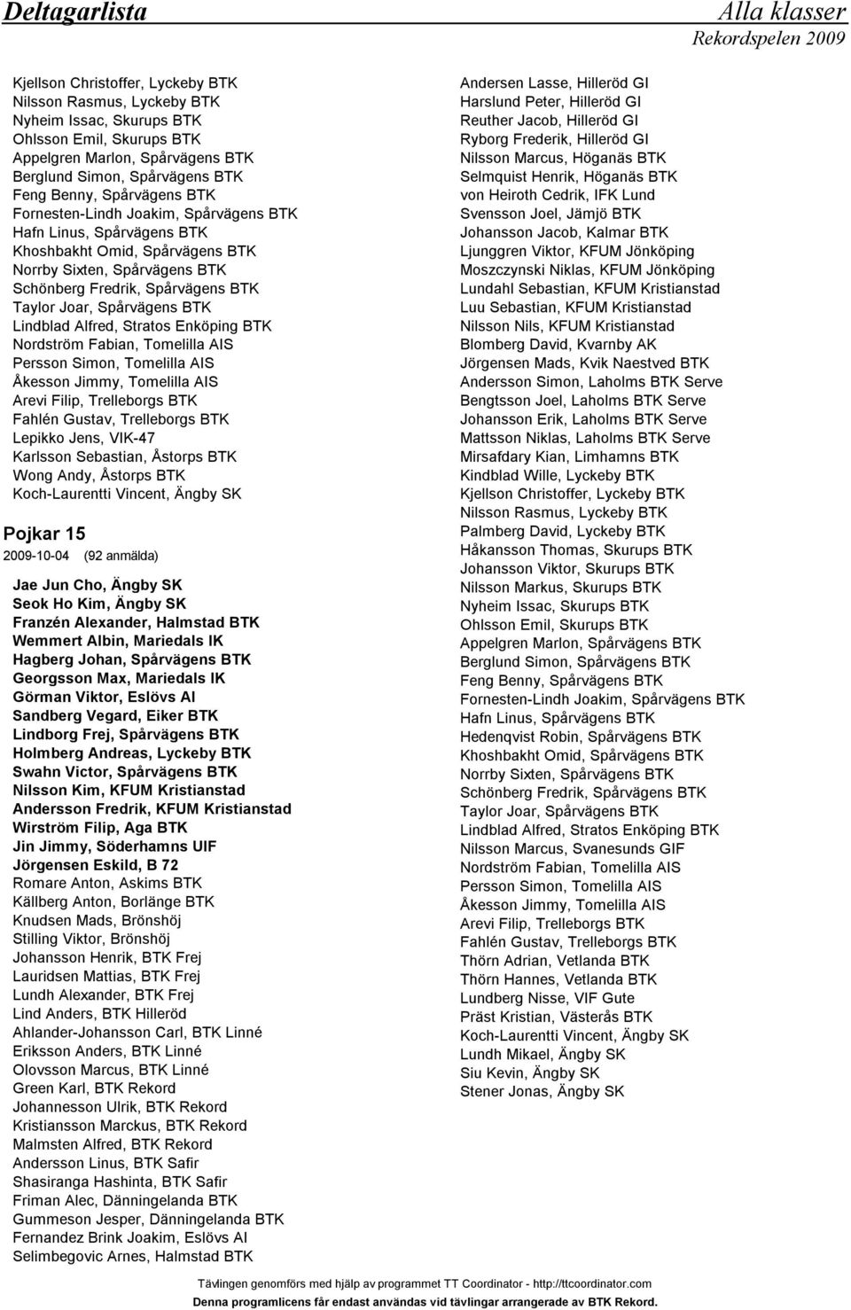 Spårvägens BTK Lindblad Alfred, Stratos Enköping BTK Nordström Fabian, Tomelilla AIS Persson Simon, Tomelilla AIS Åkesson Jimmy, Tomelilla AIS Arevi Filip, Trelleborgs BTK Fahlén Gustav, Trelleborgs