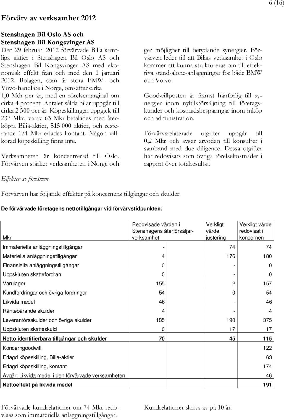 Antalet sålda bilar uppgår till cirka 2 500 per år. Köpeskillingen uppgick till 237 Mkr, varav 63 Mkr betalades med återköpta Bilia-aktier, 515 000 aktier, och resterande 174 Mkr erlades kontant.