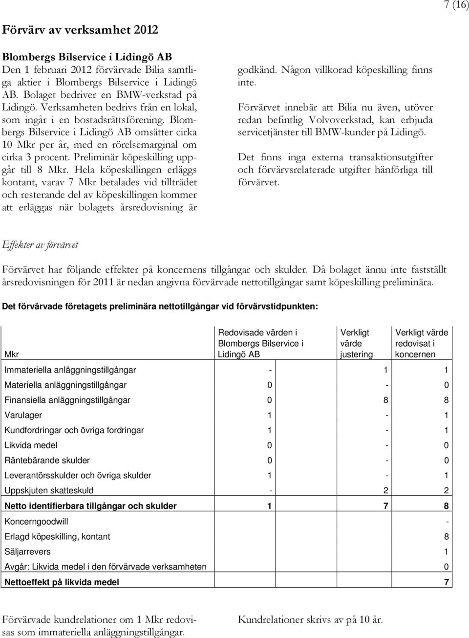 Blombergs Bilservice i Lidingö AB omsätter cirka 10 Mkr per år, med en rörelsemarginal om cirka 3 procent. Preliminär köpeskilling uppgår till 8 Mkr.