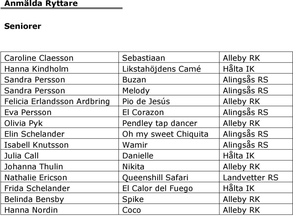 RK Elin Schelander Oh my sweet Chiquita Alingsås RS Isabell Knutsson Wamir Alingsås RS Julia Call Danielle Hålta IK Johanna Thulin Nikita Alleby RK