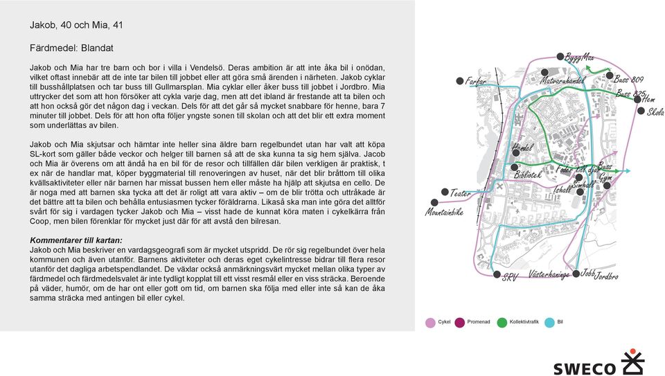 Jakob cyklar till busshållplatsen och tar buss till Gullmarsplan. Mia cyklar eller åker buss till jobbet i Jordbro.