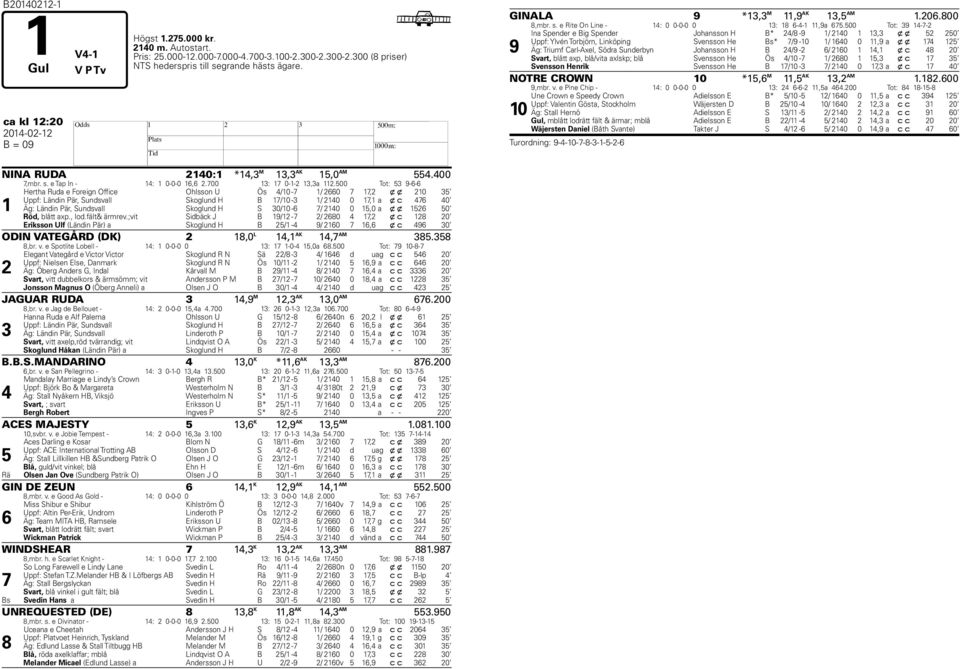 , lod.fält& ärmrev.;vit Sidäck J B / - / 0, x c 0 Eriksson Ulf (Ländin Pär) a Skoglund B / - / 0, x c 0 ODIN VATEGÅRD (DK),0 L, AK, AM.,r. v. e Spotlite Loell - : 0-0-0 0 : -0-,0a.