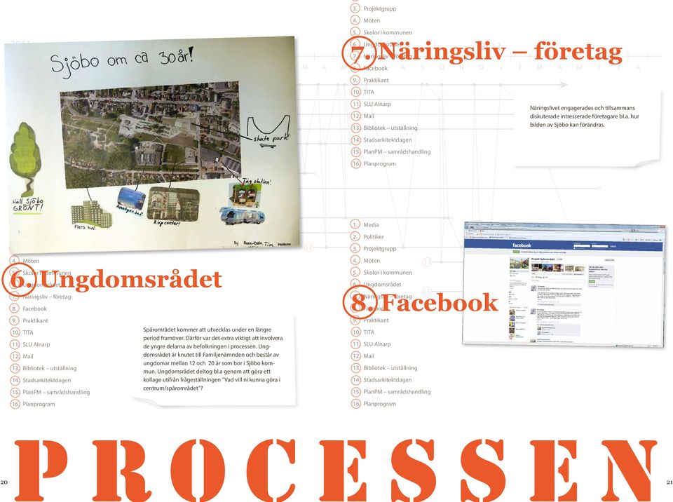Media 2. Politiker 3. Projektgrupp 4. Möten 6. 5. Skolor Ungdomsrådet i kommunen Ungdomsrådet 7. Näringsliv företag 8.