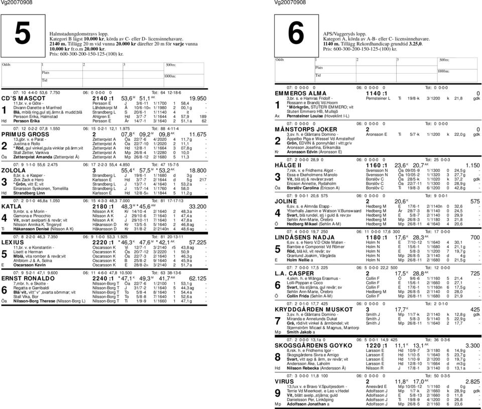 e Göte - Persson E J 3/6-11 1/ 1700 1 58,4 - Divann-Danette e Manfred Lähdekorpi M Å 10/6-10m 1/ 1980 2 00,1 g - 1 Blå, mblå ring,gul stj.ärmr.